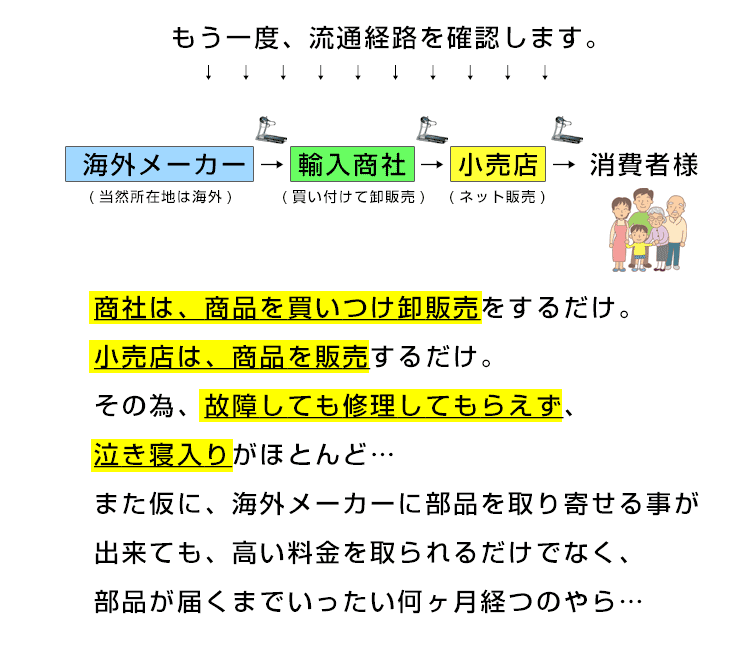 絶対にききたい6